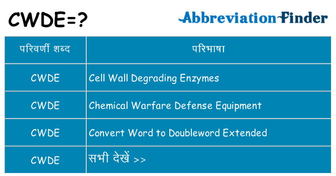 cwde का क्या अर्थ है