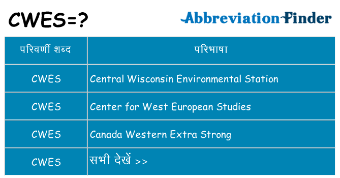 cwes का क्या अर्थ है