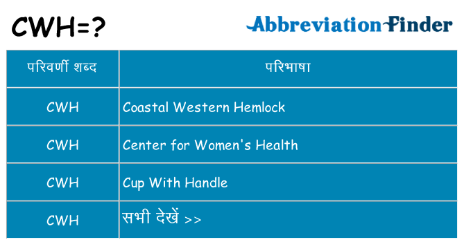 cwh का क्या अर्थ है