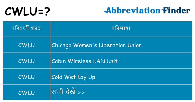 cwlu का क्या अर्थ है