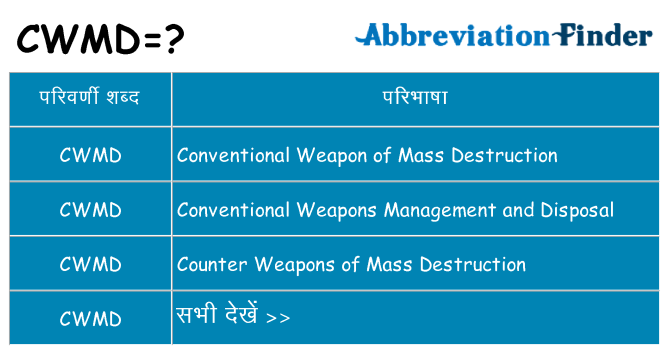cwmd का क्या अर्थ है