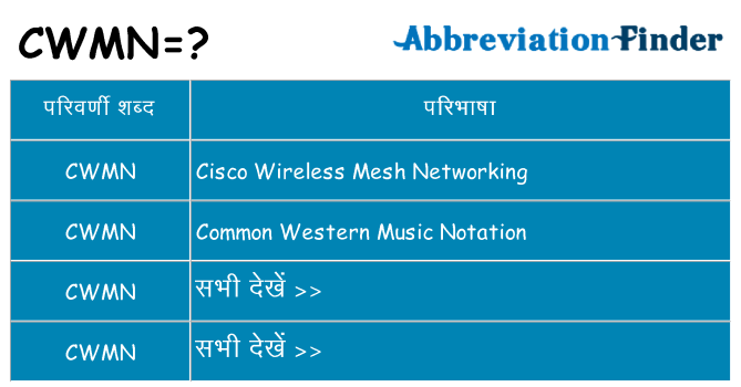 cwmn का क्या अर्थ है