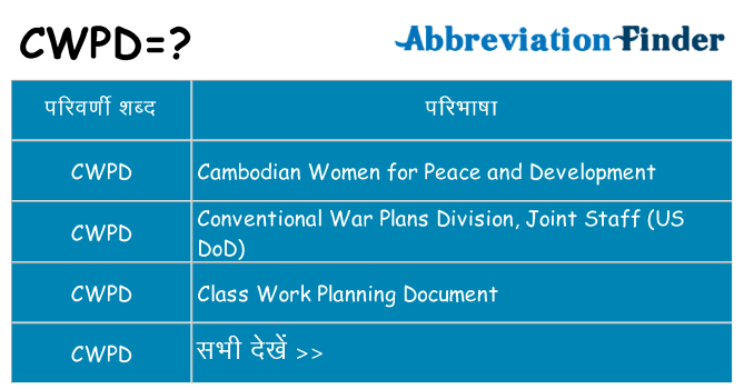 cwpd का क्या अर्थ है