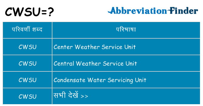 cwsu का क्या अर्थ है