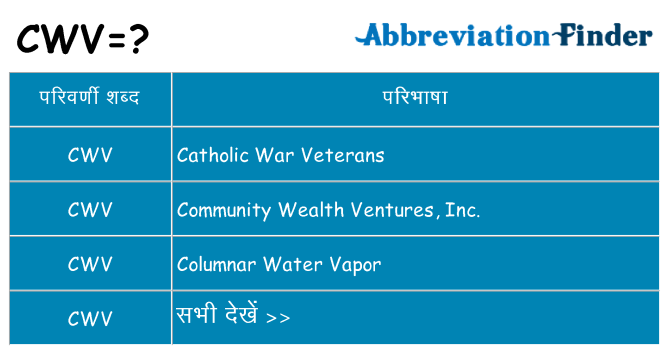 cwv का क्या अर्थ है