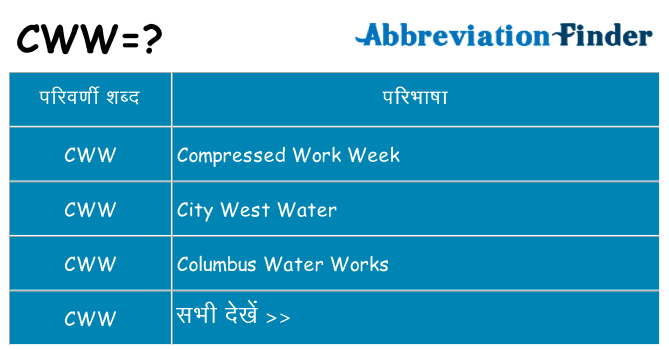 cww का क्या अर्थ है