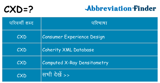 cxd का क्या अर्थ है