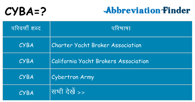 cyba का क्या अर्थ है