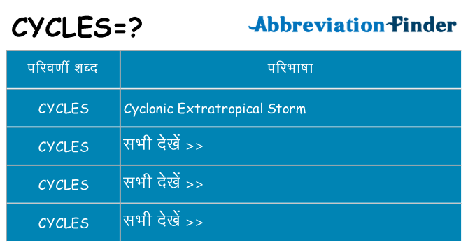 cycles का क्या अर्थ है