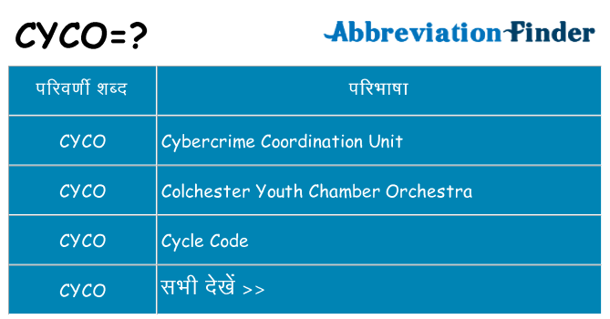 cyco का क्या अर्थ है