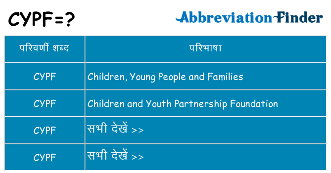 cypf का क्या अर्थ है