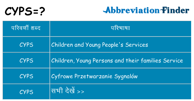 cyps का क्या अर्थ है