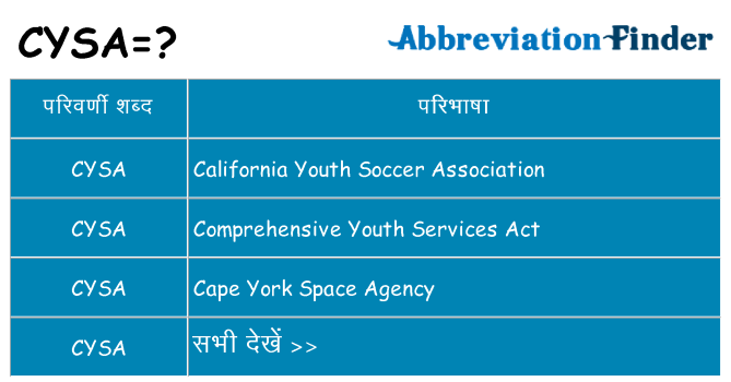 cysa का क्या अर्थ है