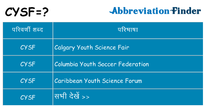 cysf का क्या अर्थ है