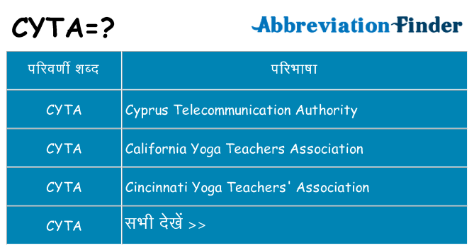 cyta का क्या अर्थ है