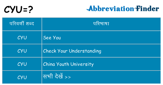 cyu का क्या अर्थ है