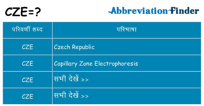 cze का क्या अर्थ है