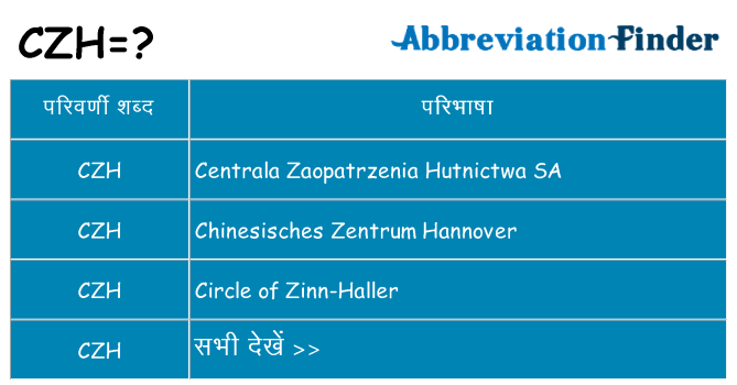 czh का क्या अर्थ है