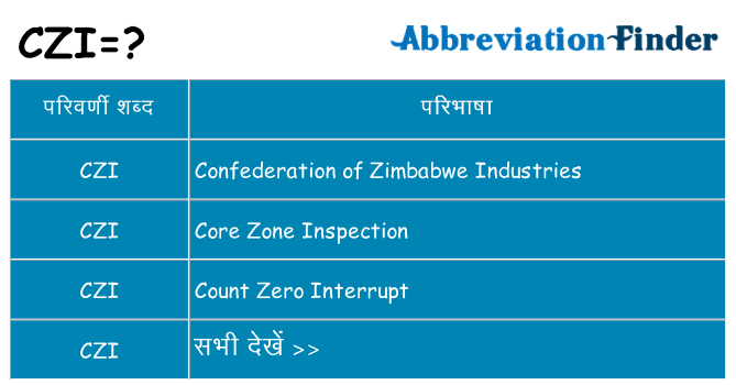 czi का क्या अर्थ है
