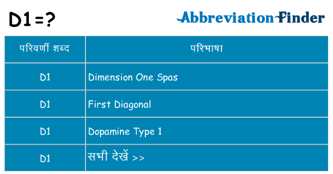 d1 का क्या अर्थ है