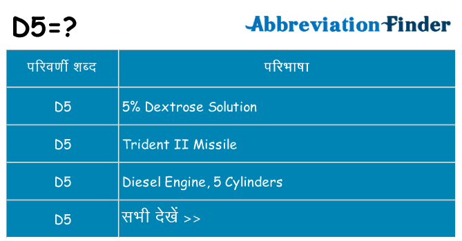 d5 का क्या अर्थ है