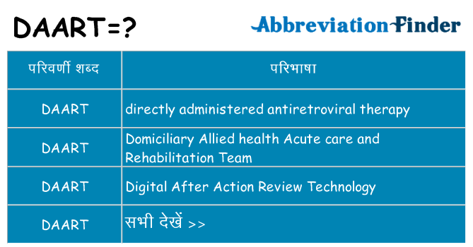 daart का क्या अर्थ है