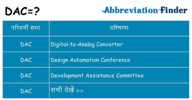 dac का क्या अर्थ है