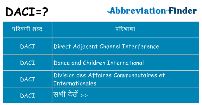 daci का क्या अर्थ है