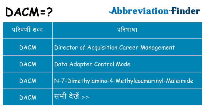 dacm का क्या अर्थ है