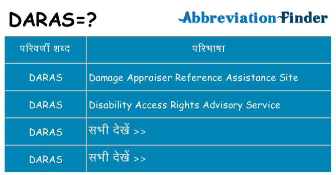 daras का क्या अर्थ है