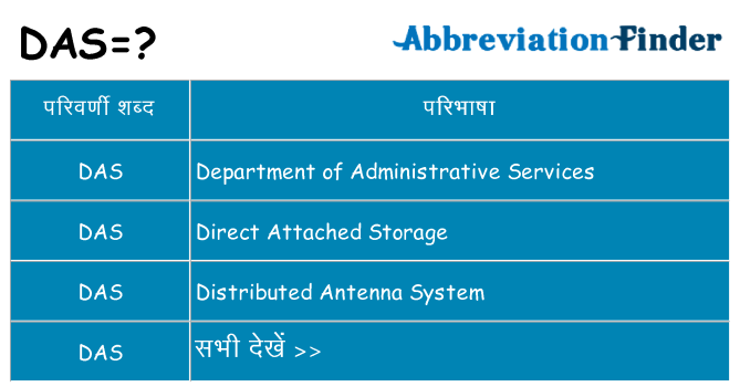 das का क्या अर्थ है