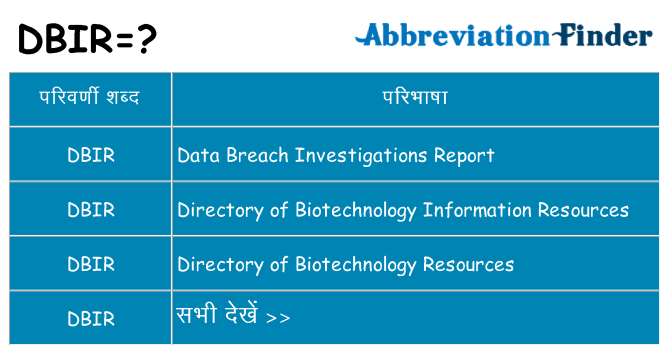 dbir का क्या अर्थ है