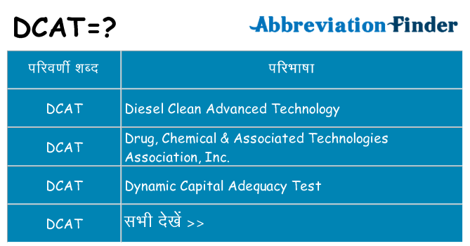 dcat का क्या अर्थ है