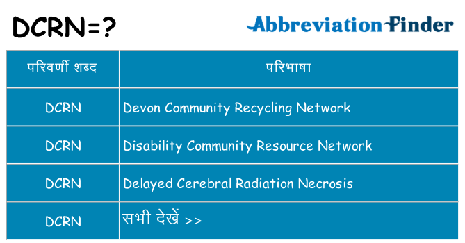 dcrn का क्या अर्थ है