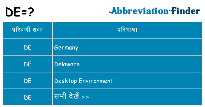 de का क्या अर्थ है