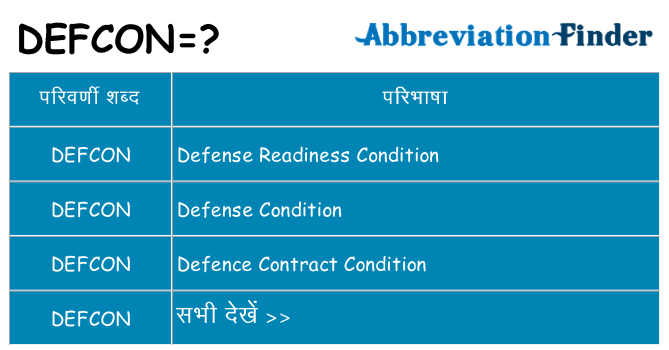 defcon का क्या अर्थ है