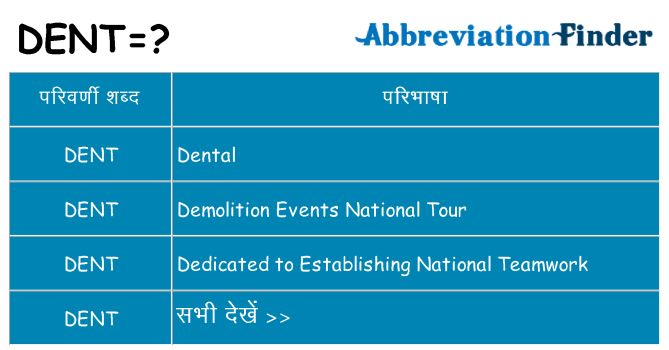dent का क्या अर्थ है