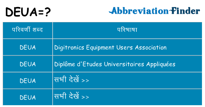 deua का क्या अर्थ है