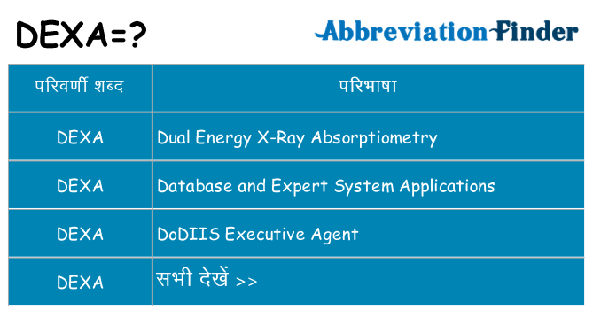 dexa का क्या अर्थ है