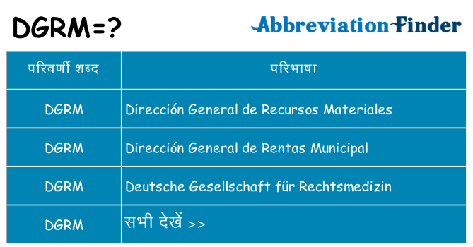 dgrm का क्या अर्थ है