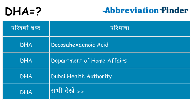 dha का क्या अर्थ है