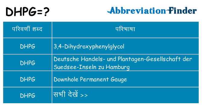 dhpg का क्या अर्थ है
