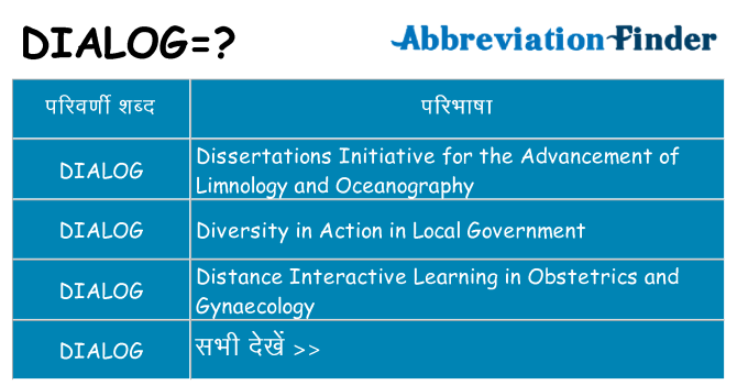 dialog का क्या अर्थ है