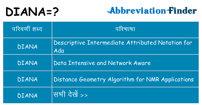 diana का क्या अर्थ है