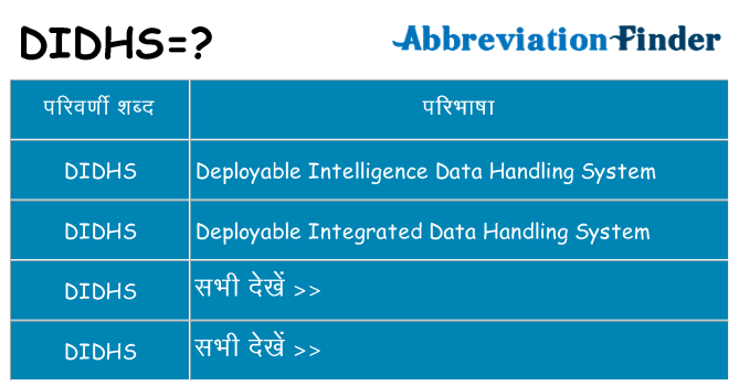 didhs का क्या अर्थ है