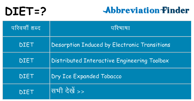 diet का क्या अर्थ है