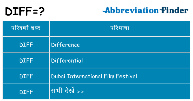 diff का क्या अर्थ है