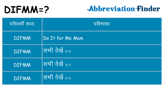 difmm का क्या अर्थ है