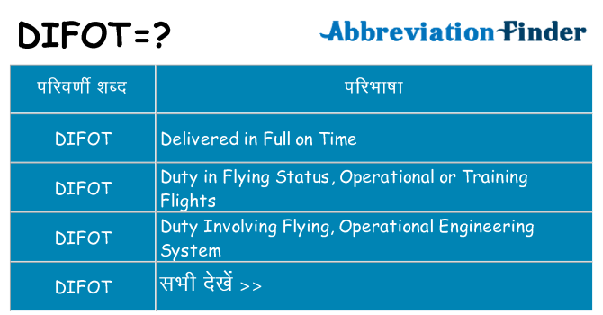 difot का क्या अर्थ है