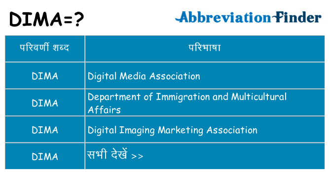 dima का क्या अर्थ है